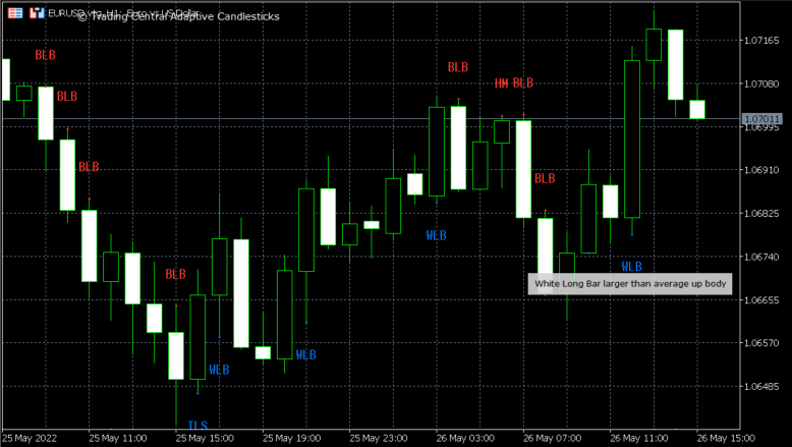 Adaptive Candlesticks