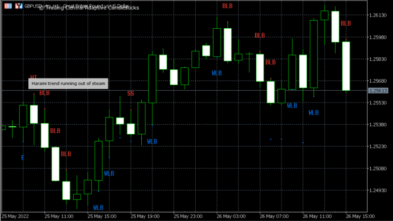 Quant and Technical Analysis